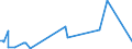 KN 0907 /Exporte /Einheit = Preise (Euro/Tonne) /Partnerland: Algerien /Meldeland: Europäische Union /0907:GewÃ¼rznelken, Mutternelken und Nelkenstiele