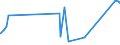 KN 0907 /Exporte /Einheit = Preise (Euro/Tonne) /Partnerland: Tunesien /Meldeland: Eur27_2020 /0907:GewÃ¼rznelken, Mutternelken und Nelkenstiele