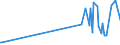 KN 0907 /Exporte /Einheit = Preise (Euro/Tonne) /Partnerland: Libyen /Meldeland: Eur27_2020 /0907:GewÃ¼rznelken, Mutternelken und Nelkenstiele
