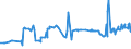KN 0907 /Exporte /Einheit = Preise (Euro/Tonne) /Partnerland: Aegypten /Meldeland: Eur27_2020 /0907:GewÃ¼rznelken, Mutternelken und Nelkenstiele