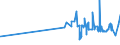 KN 0907 /Exporte /Einheit = Preise (Euro/Tonne) /Partnerland: Mali /Meldeland: Eur27_2020 /0907:GewÃ¼rznelken, Mutternelken und Nelkenstiele