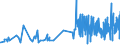 KN 0907 /Exporte /Einheit = Preise (Euro/Tonne) /Partnerland: Kap Verde /Meldeland: Eur27_2020 /0907:GewÃ¼rznelken, Mutternelken und Nelkenstiele