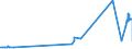 KN 0907 /Exporte /Einheit = Preise (Euro/Tonne) /Partnerland: Senegal /Meldeland: Eur27_2020 /0907:GewÃ¼rznelken, Mutternelken und Nelkenstiele