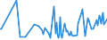 KN 0907 /Exporte /Einheit = Preise (Euro/Tonne) /Partnerland: Guinea-biss. /Meldeland: Eur27_2020 /0907:GewÃ¼rznelken, Mutternelken und Nelkenstiele