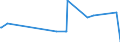KN 0907 /Exporte /Einheit = Preise (Euro/Tonne) /Partnerland: Guinea /Meldeland: Eur27_2020 /0907:GewÃ¼rznelken, Mutternelken und Nelkenstiele