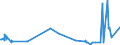 KN 0907 /Exporte /Einheit = Preise (Euro/Tonne) /Partnerland: Elfenbeink. /Meldeland: Eur27_2020 /0907:GewÃ¼rznelken, Mutternelken und Nelkenstiele