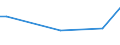 KN 0907 /Exporte /Einheit = Preise (Euro/Tonne) /Partnerland: Benin /Meldeland: Eur27_2020 /0907:GewÃ¼rznelken, Mutternelken und Nelkenstiele