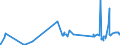 KN 0907 /Exporte /Einheit = Preise (Euro/Tonne) /Partnerland: Nigeria /Meldeland: Eur27_2020 /0907:GewÃ¼rznelken, Mutternelken und Nelkenstiele
