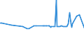 KN 0907 /Exporte /Einheit = Preise (Euro/Tonne) /Partnerland: Zentralaf.republik /Meldeland: Eur27_2020 /0907:GewÃ¼rznelken, Mutternelken und Nelkenstiele