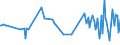 KN 0907 /Exporte /Einheit = Preise (Euro/Tonne) /Partnerland: Aequat.guin. /Meldeland: Eur27_2020 /0907:GewÃ¼rznelken, Mutternelken und Nelkenstiele