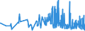 KN 0907 /Exporte /Einheit = Preise (Euro/Tonne) /Partnerland: Angola /Meldeland: Eur27_2020 /0907:GewÃ¼rznelken, Mutternelken und Nelkenstiele