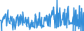 KN 09081100 /Exporte /Einheit = Preise (Euro/Tonne) /Partnerland: Niederlande /Meldeland: Eur27_2020 /09081100:MuskatnÃ¼sse, Weder Gemahlen Noch Sonst Zerkleinert