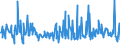 KN 09081100 /Exporte /Einheit = Preise (Euro/Tonne) /Partnerland: Italien /Meldeland: Eur27_2020 /09081100:MuskatnÃ¼sse, Weder Gemahlen Noch Sonst Zerkleinert