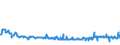 KN 09081100 /Exporte /Einheit = Preise (Euro/Tonne) /Partnerland: Griechenland /Meldeland: Eur27_2020 /09081100:MuskatnÃ¼sse, Weder Gemahlen Noch Sonst Zerkleinert