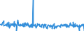 KN 09081100 /Exporte /Einheit = Preise (Euro/Tonne) /Partnerland: Portugal /Meldeland: Eur27_2020 /09081100:MuskatnÃ¼sse, Weder Gemahlen Noch Sonst Zerkleinert