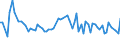 KN 09081100 /Exporte /Einheit = Preise (Euro/Tonne) /Partnerland: Ver.koenigreich(Nordirland) /Meldeland: Eur27_2020 /09081100:MuskatnÃ¼sse, Weder Gemahlen Noch Sonst Zerkleinert