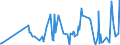 KN 09081100 /Exporte /Einheit = Preise (Euro/Tonne) /Partnerland: Island /Meldeland: Eur27_2020 /09081100:MuskatnÃ¼sse, Weder Gemahlen Noch Sonst Zerkleinert
