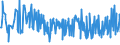 KN 09081100 /Exporte /Einheit = Preise (Euro/Tonne) /Partnerland: Schweden /Meldeland: Eur27_2020 /09081100:MuskatnÃ¼sse, Weder Gemahlen Noch Sonst Zerkleinert