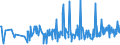 KN 09081100 /Exporte /Einheit = Preise (Euro/Tonne) /Partnerland: Finnland /Meldeland: Eur27_2020 /09081100:MuskatnÃ¼sse, Weder Gemahlen Noch Sonst Zerkleinert