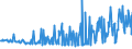KN 09081100 /Exporte /Einheit = Preise (Euro/Tonne) /Partnerland: Schweiz /Meldeland: Eur27_2020 /09081100:MuskatnÃ¼sse, Weder Gemahlen Noch Sonst Zerkleinert