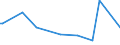 KN 09081100 /Exporte /Einheit = Preise (Euro/Tonne) /Partnerland: Andorra /Meldeland: Eur27_2020 /09081100:MuskatnÃ¼sse, Weder Gemahlen Noch Sonst Zerkleinert