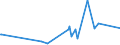 KN 09081100 /Exporte /Einheit = Preise (Euro/Tonne) /Partnerland: Tuerkei /Meldeland: Eur27_2020 /09081100:MuskatnÃ¼sse, Weder Gemahlen Noch Sonst Zerkleinert