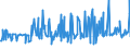 KN 09081100 /Exporte /Einheit = Preise (Euro/Tonne) /Partnerland: Estland /Meldeland: Eur27_2020 /09081100:MuskatnÃ¼sse, Weder Gemahlen Noch Sonst Zerkleinert