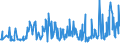 KN 09081100 /Exporte /Einheit = Preise (Euro/Tonne) /Partnerland: Litauen /Meldeland: Eur27_2020 /09081100:MuskatnÃ¼sse, Weder Gemahlen Noch Sonst Zerkleinert