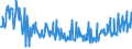 KN 09081100 /Exporte /Einheit = Preise (Euro/Tonne) /Partnerland: Ungarn /Meldeland: Eur27_2020 /09081100:MuskatnÃ¼sse, Weder Gemahlen Noch Sonst Zerkleinert