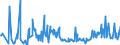 KN 09081100 /Exporte /Einheit = Preise (Euro/Tonne) /Partnerland: Rumaenien /Meldeland: Eur27_2020 /09081100:MuskatnÃ¼sse, Weder Gemahlen Noch Sonst Zerkleinert