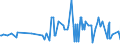 KN 09081100 /Exporte /Einheit = Preise (Euro/Tonne) /Partnerland: Ukraine /Meldeland: Eur27_2020 /09081100:MuskatnÃ¼sse, Weder Gemahlen Noch Sonst Zerkleinert