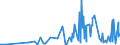 KN 09081100 /Exporte /Einheit = Preise (Euro/Tonne) /Partnerland: Moldau /Meldeland: Eur27_2020 /09081100:MuskatnÃ¼sse, Weder Gemahlen Noch Sonst Zerkleinert