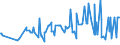 KN 09081100 /Exporte /Einheit = Preise (Euro/Tonne) /Partnerland: Russland /Meldeland: Eur27_2020 /09081100:MuskatnÃ¼sse, Weder Gemahlen Noch Sonst Zerkleinert