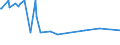 KN 09081100 /Exporte /Einheit = Preise (Euro/Tonne) /Partnerland: Georgien /Meldeland: Eur27_2020 /09081100:MuskatnÃ¼sse, Weder Gemahlen Noch Sonst Zerkleinert