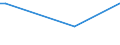 KN 09081100 /Exporte /Einheit = Preise (Euro/Tonne) /Partnerland: Armenien /Meldeland: Eur27_2020 /09081100:MuskatnÃ¼sse, Weder Gemahlen Noch Sonst Zerkleinert