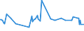 KN 09081100 /Exporte /Einheit = Preise (Euro/Tonne) /Partnerland: Aserbaidschan /Meldeland: Eur27_2020 /09081100:MuskatnÃ¼sse, Weder Gemahlen Noch Sonst Zerkleinert