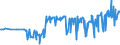 KN 09081100 /Exporte /Einheit = Preise (Euro/Tonne) /Partnerland: Slowenien /Meldeland: Eur27_2020 /09081100:MuskatnÃ¼sse, Weder Gemahlen Noch Sonst Zerkleinert