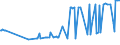 KN 09081100 /Exporte /Einheit = Preise (Euro/Tonne) /Partnerland: Ehem.jug.rep.mazed /Meldeland: Eur27_2020 /09081100:MuskatnÃ¼sse, Weder Gemahlen Noch Sonst Zerkleinert