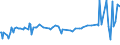 KN 09081100 /Exporte /Einheit = Preise (Euro/Tonne) /Partnerland: Montenegro /Meldeland: Eur27_2020 /09081100:MuskatnÃ¼sse, Weder Gemahlen Noch Sonst Zerkleinert
