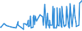 KN 09081100 /Exporte /Einheit = Preise (Euro/Tonne) /Partnerland: Serbien /Meldeland: Eur27_2020 /09081100:MuskatnÃ¼sse, Weder Gemahlen Noch Sonst Zerkleinert