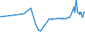 KN 09081100 /Exporte /Einheit = Preise (Euro/Tonne) /Partnerland: Marokko /Meldeland: Eur27_2020 /09081100:MuskatnÃ¼sse, Weder Gemahlen Noch Sonst Zerkleinert