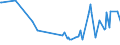 KN 09081100 /Exporte /Einheit = Preise (Euro/Tonne) /Partnerland: S.tome /Meldeland: Eur27_2020 /09081100:MuskatnÃ¼sse, Weder Gemahlen Noch Sonst Zerkleinert