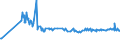 KN 09081100 /Exporte /Einheit = Preise (Euro/Tonne) /Partnerland: Dem. Rep. Kongo /Meldeland: Eur27_2020 /09081100:MuskatnÃ¼sse, Weder Gemahlen Noch Sonst Zerkleinert