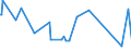 KN 09081100 /Exporte /Einheit = Preise (Euro/Tonne) /Partnerland: Mosambik /Meldeland: Eur27_2020 /09081100:MuskatnÃ¼sse, Weder Gemahlen Noch Sonst Zerkleinert