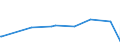KN 09081100 /Exporte /Einheit = Preise (Euro/Tonne) /Partnerland: Mauritius /Meldeland: Eur27_2020 /09081100:MuskatnÃ¼sse, Weder Gemahlen Noch Sonst Zerkleinert