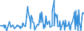 KN 09081100 /Exporte /Einheit = Preise (Euro/Tonne) /Partnerland: Usa /Meldeland: Eur27_2020 /09081100:MuskatnÃ¼sse, Weder Gemahlen Noch Sonst Zerkleinert