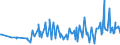 KN 09081100 /Exporte /Einheit = Preise (Euro/Tonne) /Partnerland: Kanada /Meldeland: Eur27_2020 /09081100:MuskatnÃ¼sse, Weder Gemahlen Noch Sonst Zerkleinert