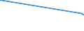 KN 09081100 /Exporte /Einheit = Preise (Euro/Tonne) /Partnerland: S.pierre /Meldeland: Europäische Union /09081100:MuskatnÃ¼sse, Weder Gemahlen Noch Sonst Zerkleinert