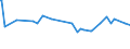 KN 09081100 /Exporte /Einheit = Preise (Euro/Tonne) /Partnerland: El Salvador /Meldeland: Eur27_2020 /09081100:MuskatnÃ¼sse, Weder Gemahlen Noch Sonst Zerkleinert