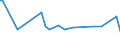 KN 09081100 /Exporte /Einheit = Preise (Euro/Tonne) /Partnerland: Panama /Meldeland: Eur27_2020 /09081100:MuskatnÃ¼sse, Weder Gemahlen Noch Sonst Zerkleinert